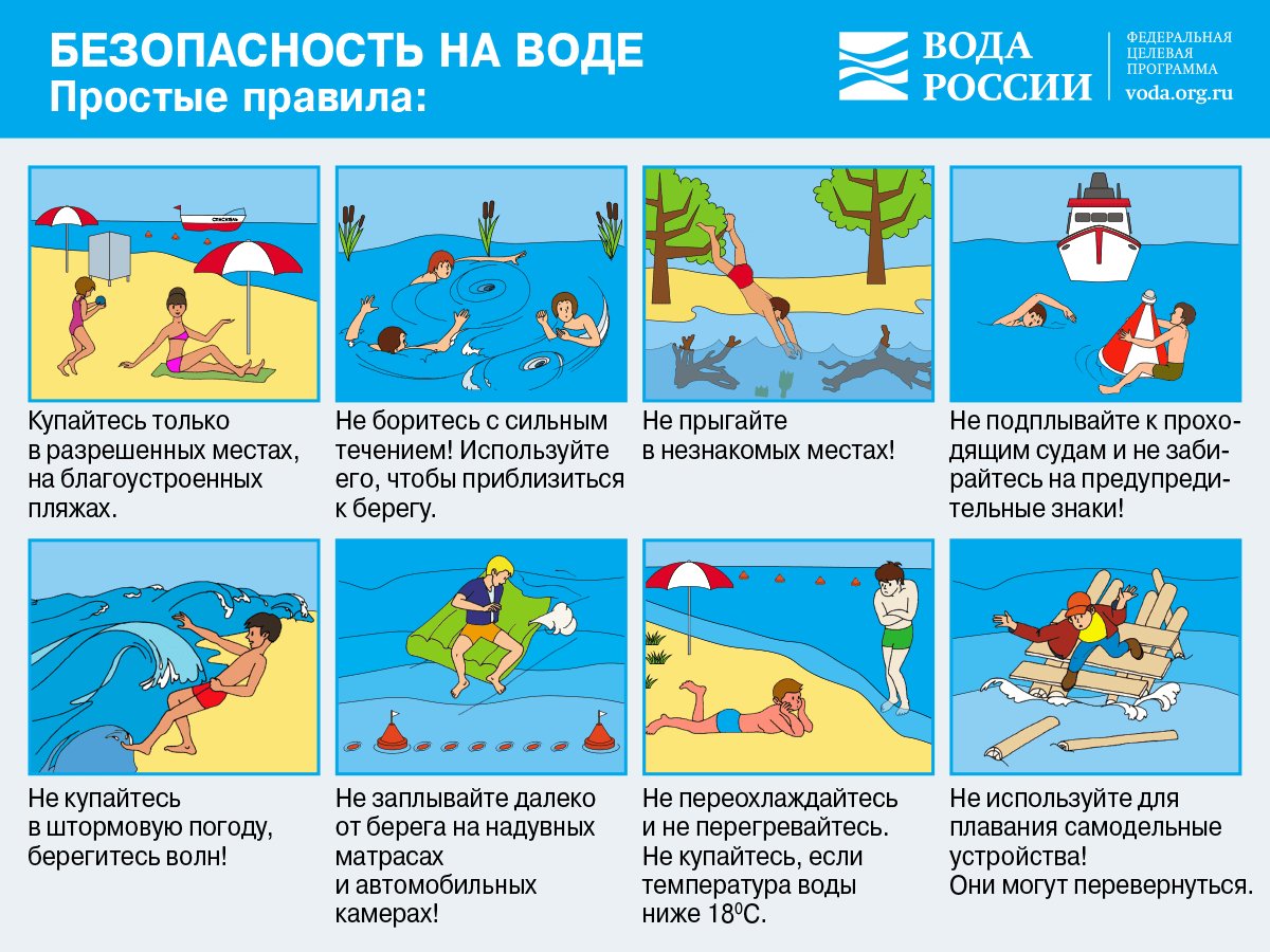 Картинки о купании в водоемах летом